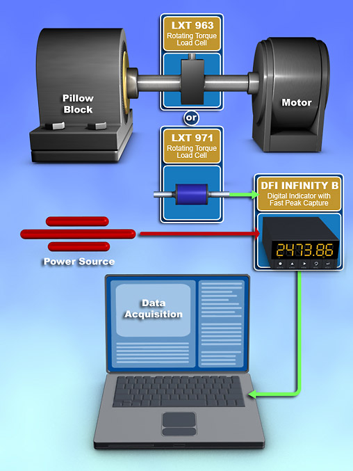 Sample Aerospace Application Rotating Torque Transducer