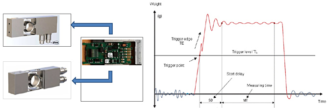 Digital Load Cells with Integral I/O