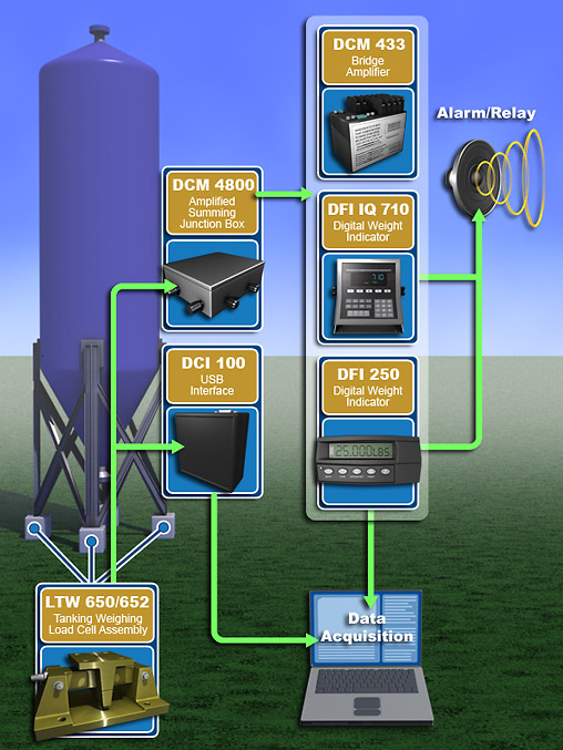 Tank Weighing Application