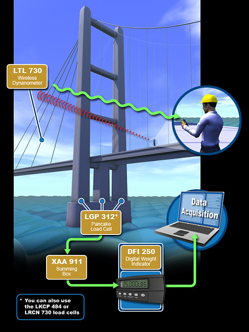 Tension/Compression Load Cell